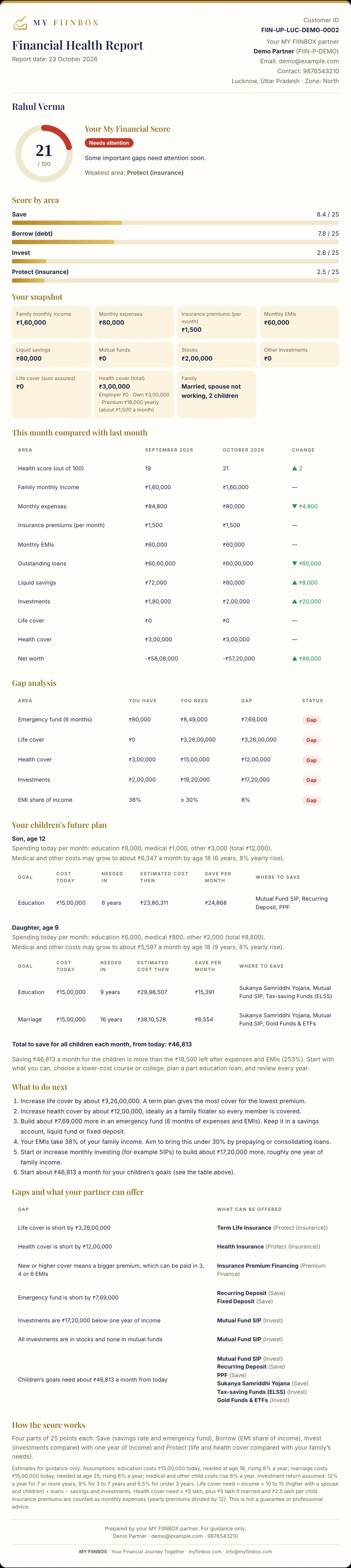 Sample Financial Health report